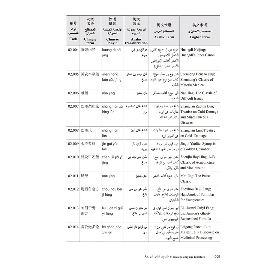Sample pages of TCM Terminology: Chinese-Arabic-English (ISBN:9787117354882)