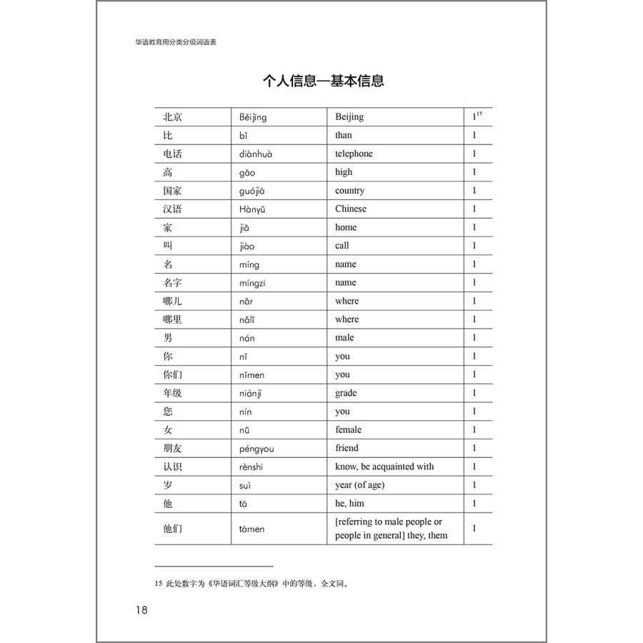 Sample pages of Classification and grading word list for Chinese language education (ISBN:9787521328097)