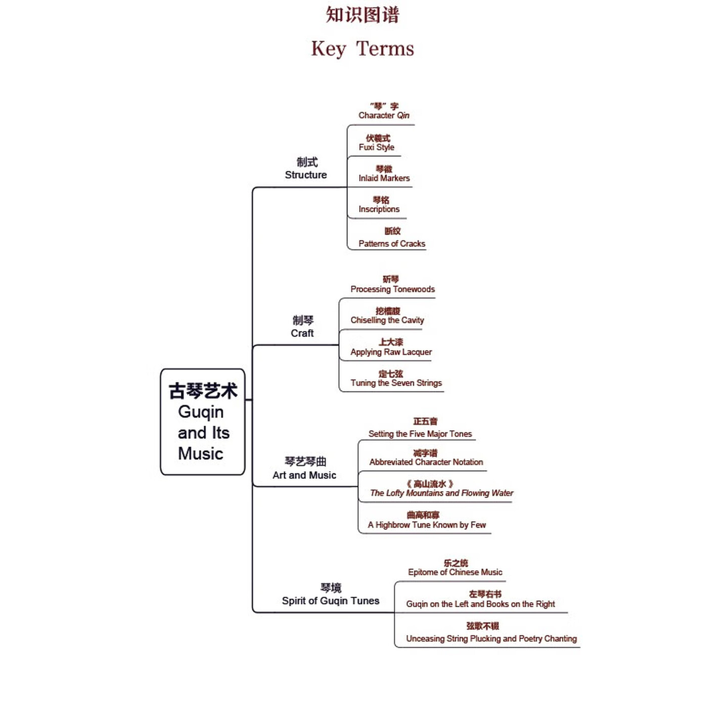 Sample pages of Guqin and Its Music (ISBN:9787305264467)