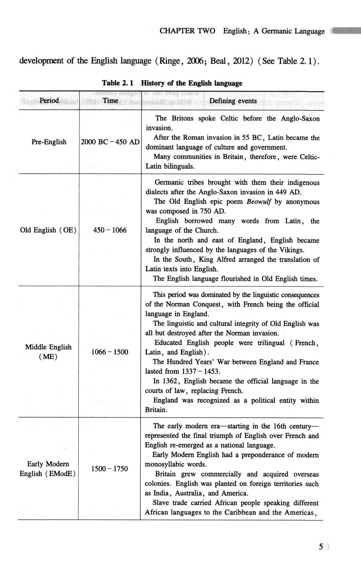 Sample pages of From World Englishes to China English: Variation, Identity, and Dissemination (ISBN:9787313330055)