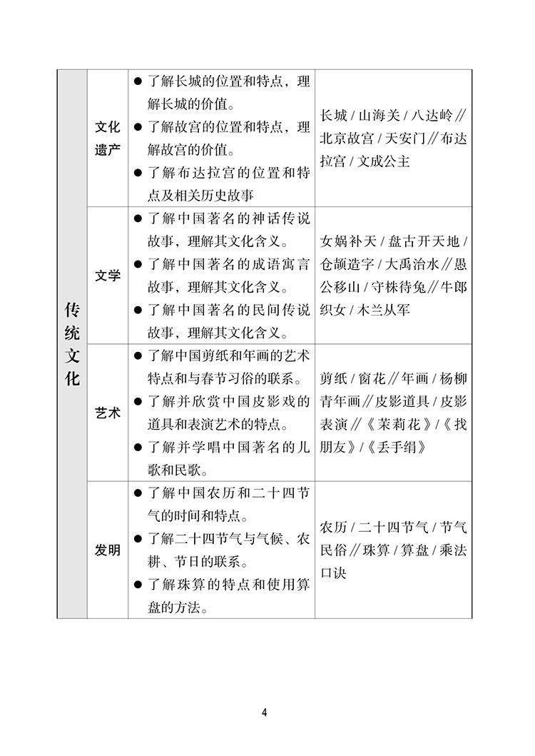 Sample pages of The Framework of Reference for Chinese Culture and Society in International Chinese Language Education (ISBN:9787513822602 )