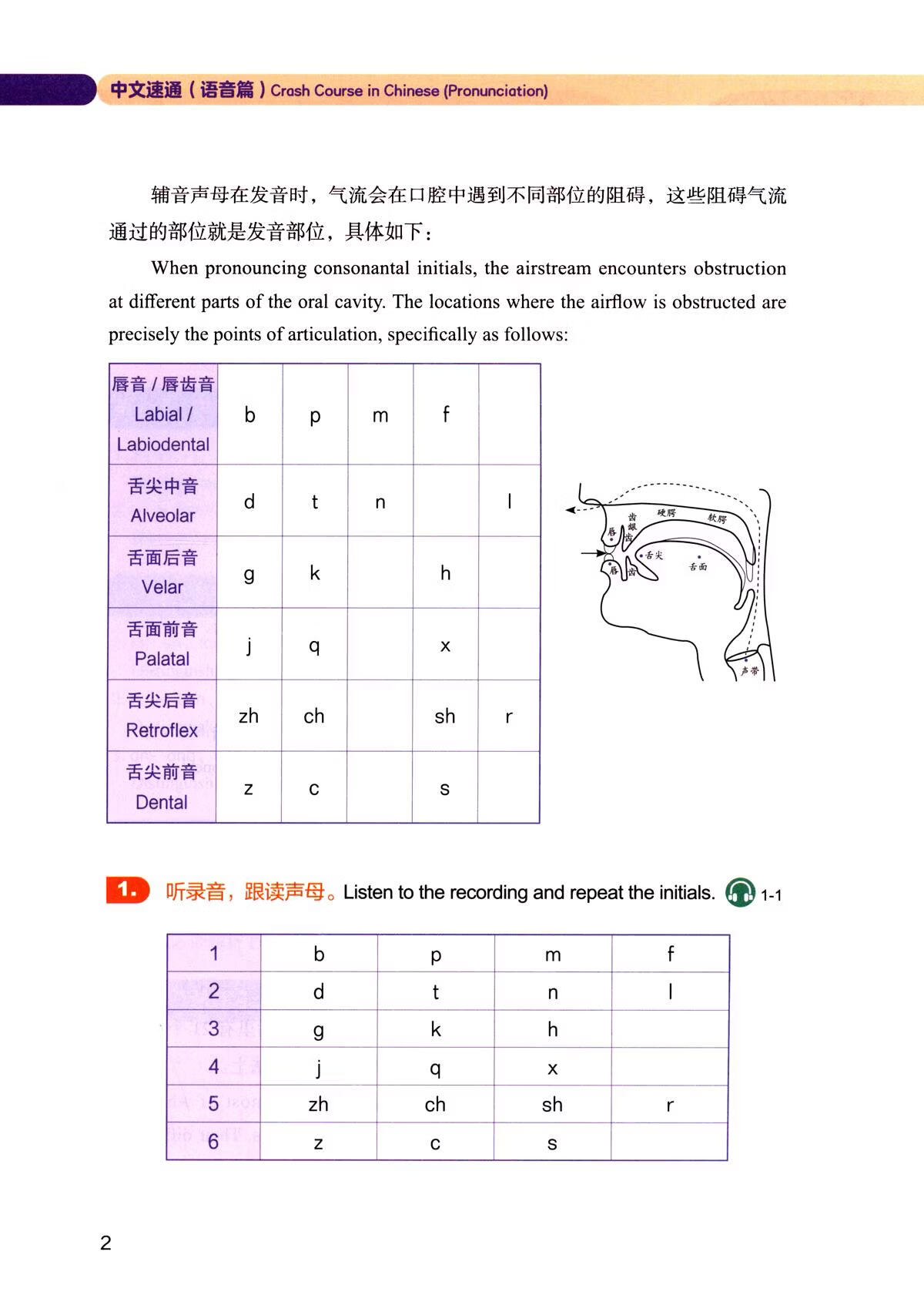 Sample pages of Crash Course in Chinese - Pronunciation (ISBN:9787561941485)