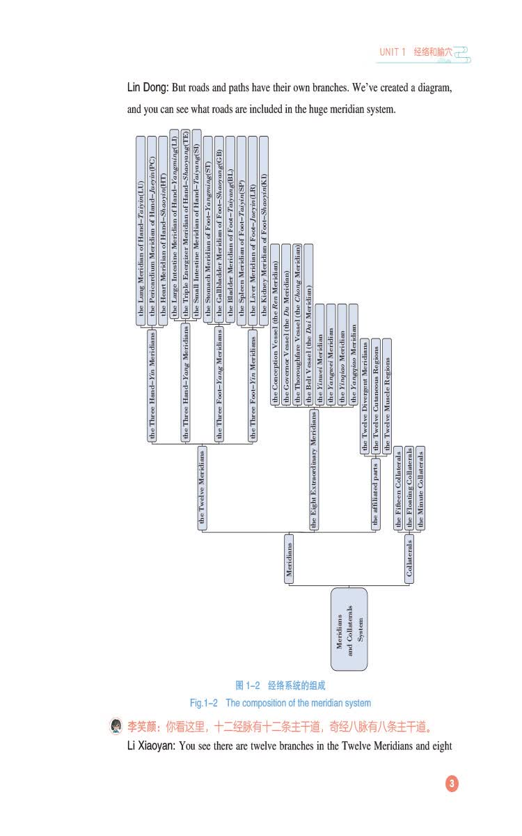 Sample pages of Acupuncture English Situational Dialogues (ISBN:9787521459999)