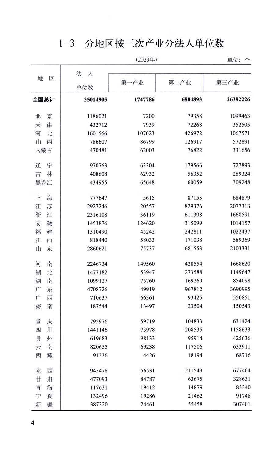 Sample pages of China Statistical Abstract 2025 (ISBN:9787523007235)