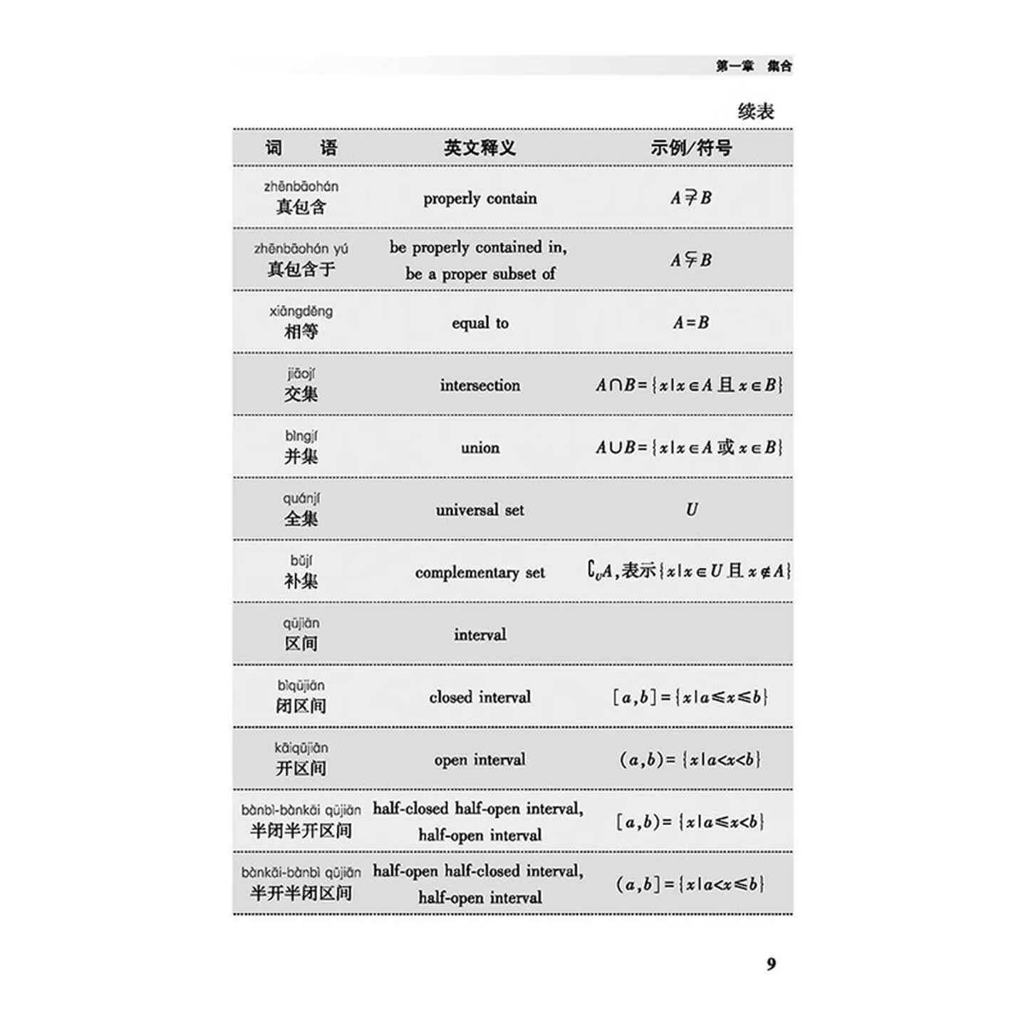Sample pages of Chinese-Mediated Mathematics: 400 Core Terms (ISBN:9787561970379)