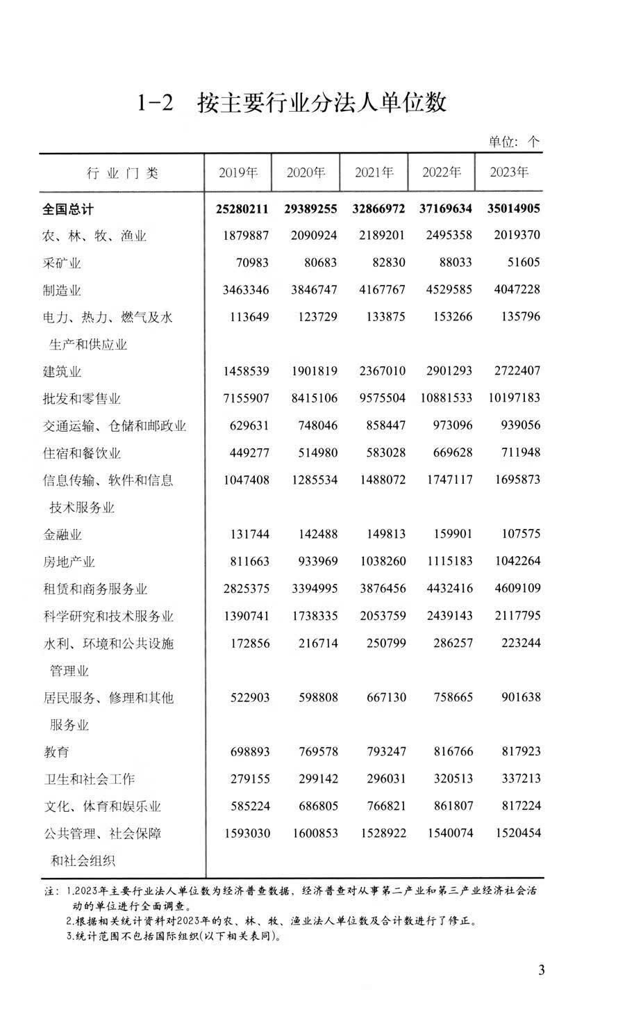 Sample pages of China Statistical Abstract 2025 (ISBN:9787523007235)