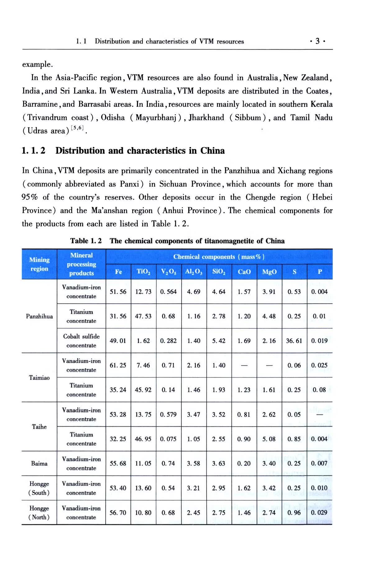 Sample pages of Agglomeration Processes for Vanadium-Titanium Magnetite：Mechanistic Insights，Synergistic Optimization and Industrial-Scale Applications (ISBN:9787524004981)