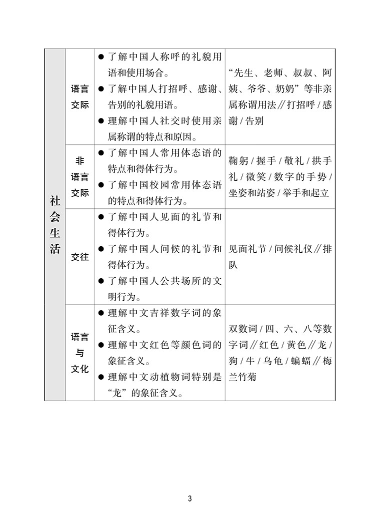 Sample pages of The Framework of Reference for Chinese Culture and Society in International Chinese Language Education (ISBN:9787513822602 )
