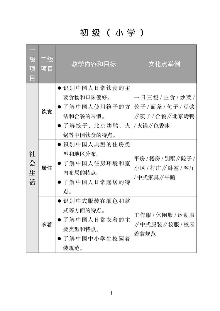 Sample pages of The Framework of Reference for Chinese Culture and Society in International Chinese Language Education (ISBN:9787513822602 )