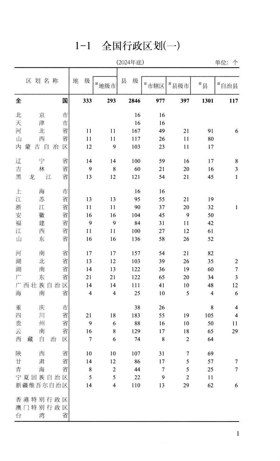 Sample pages of China Statistical Abstract 2025 (ISBN:9787523007235)