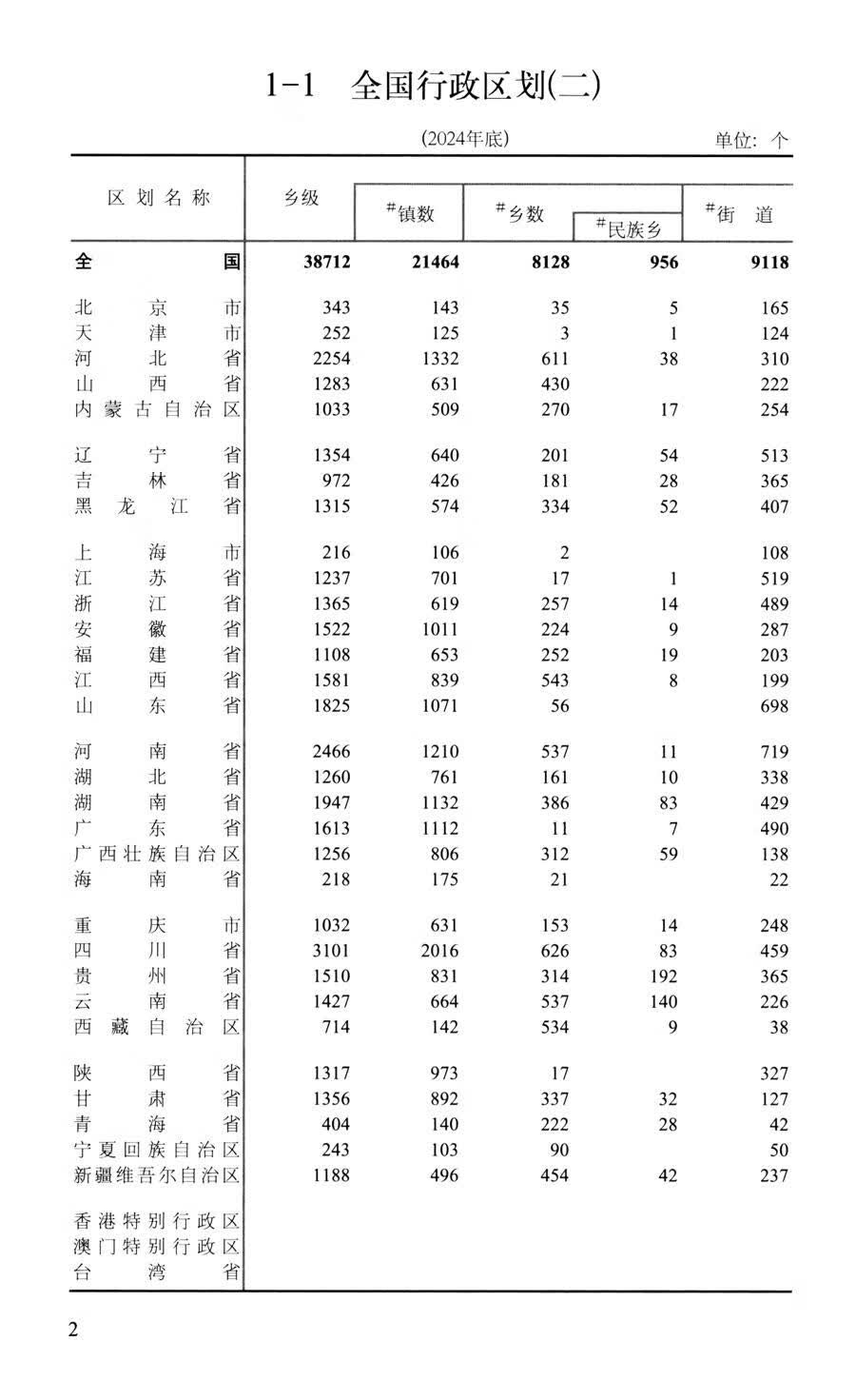 Sample pages of China Statistical Abstract 2025 (ISBN:9787523007235)