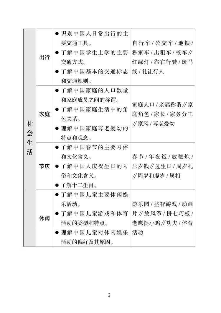 Sample pages of The Framework of Reference for Chinese Culture and Society in International Chinese Language Education (ISBN:9787513822602 )