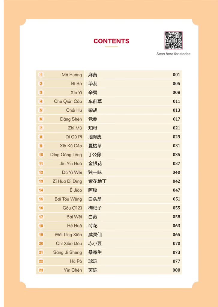 Table of contents: Stories of Chinese Materia Medica Vol 1 (ISBN:9787524701361)