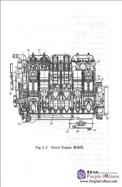 Sample pages of Illustrated English-Chinese Vocabulary of Construction Machinery (ISBN:9787122065995)