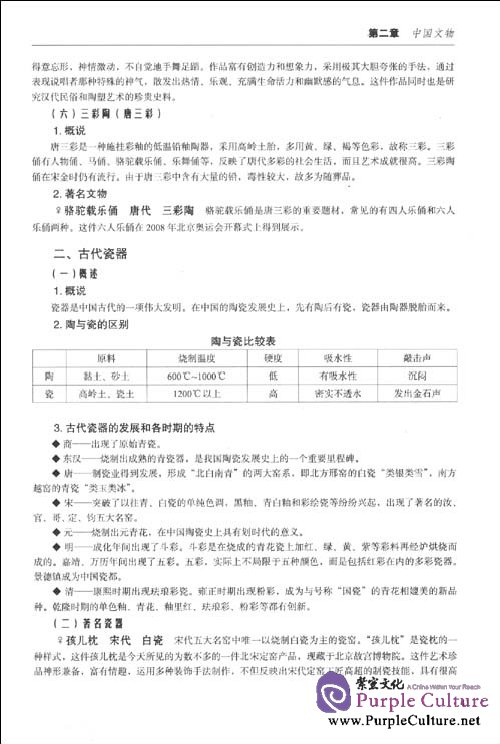 Sample pages of Chinese Culture - Exam Prep Book for IPA Senior Chinese Teacher Certificate (ISBN:9787802009851)